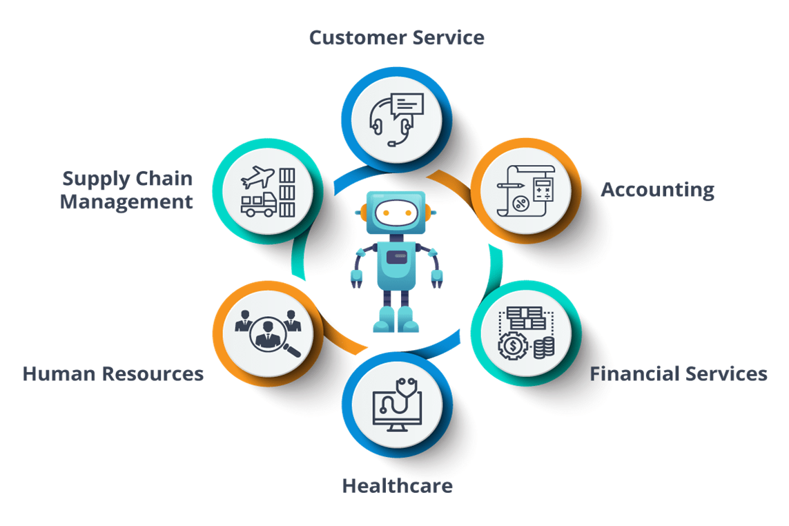 Applications-of-RPA-What-is-RPA-Edureka.png